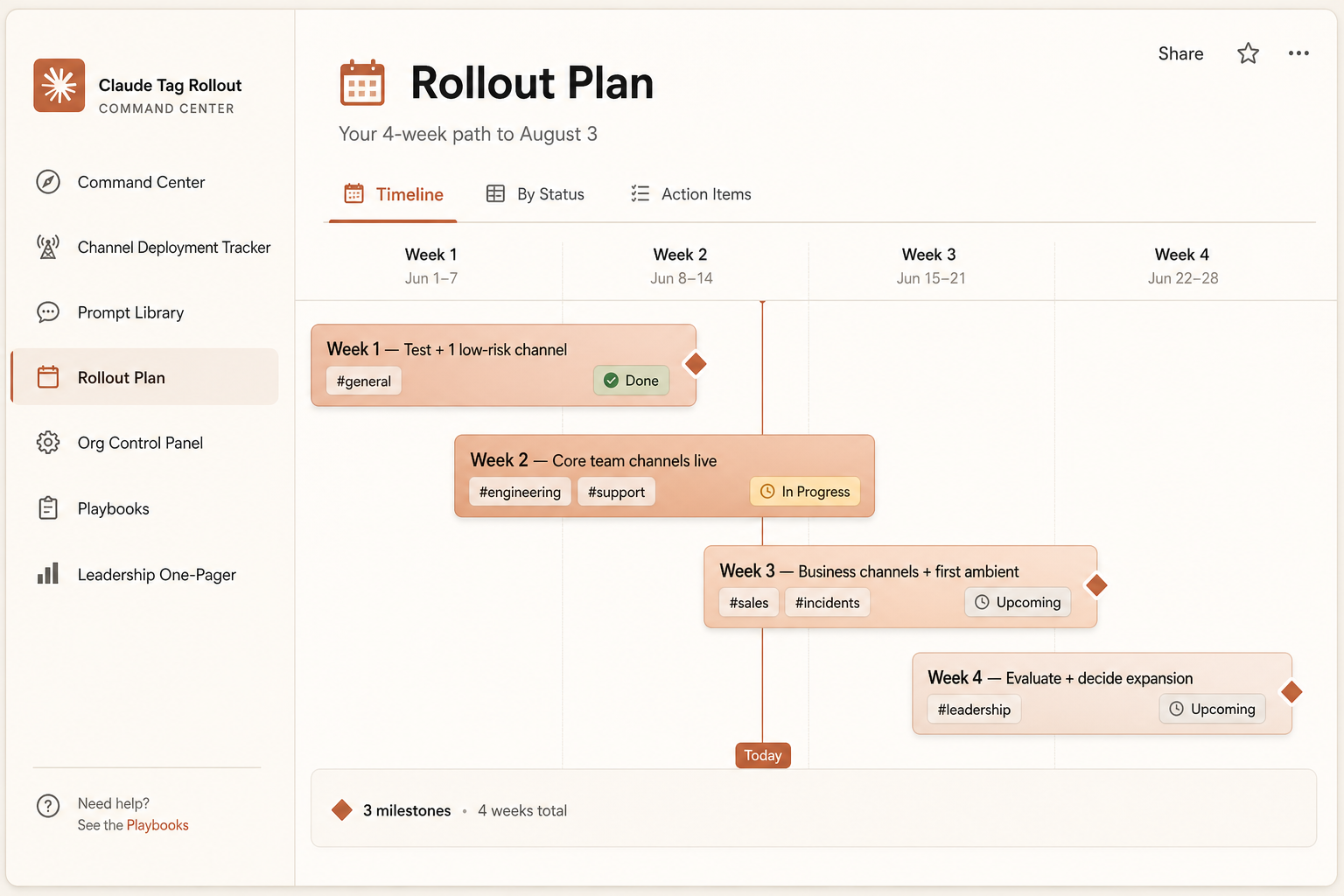 Notion Rollout Plan — a 4-week timeline to August 3 with milestones and per-week channel status